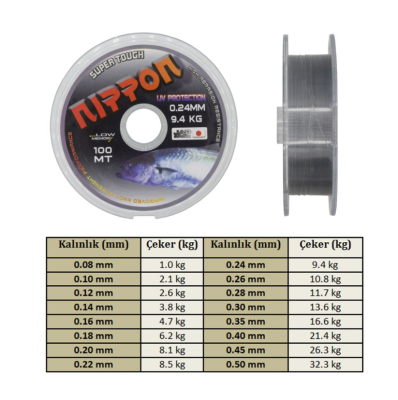 Süper Tough Misina 100 Mt - 2