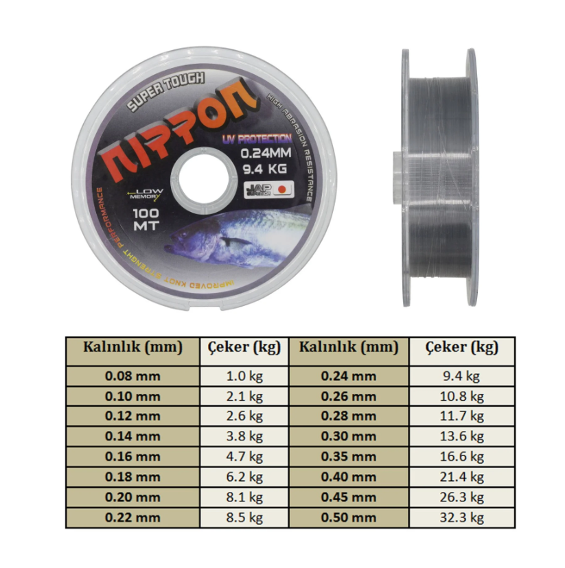 Süper Tough Misina 100 Mt - 2