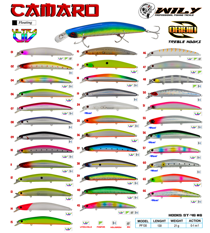 WİLY Camaro 13cm 21gr - 5
